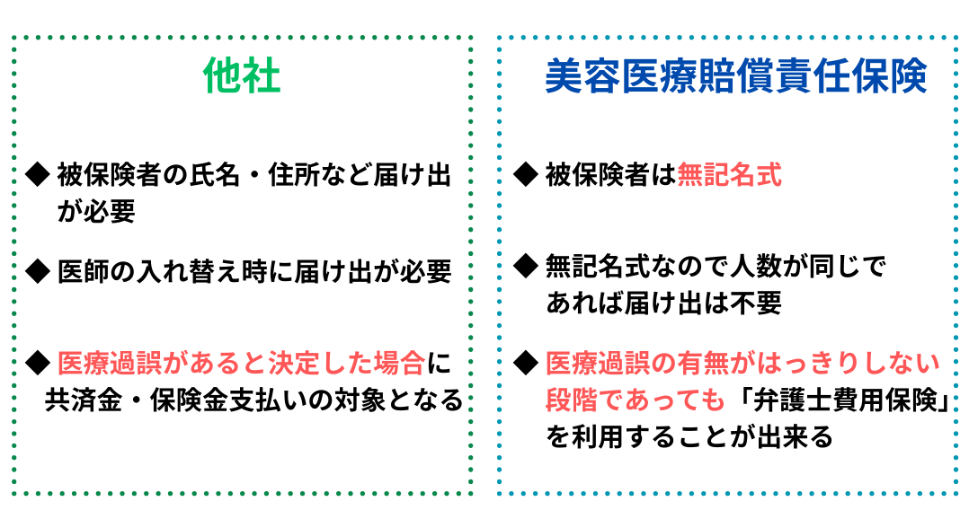 他社共済と美容医療賠償責任保険の比較