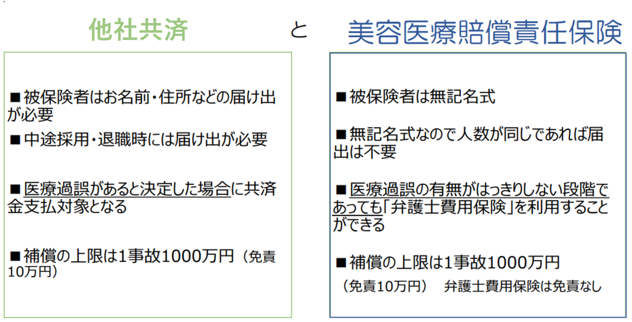 他社共済と美容医療賠償責任保険の比較