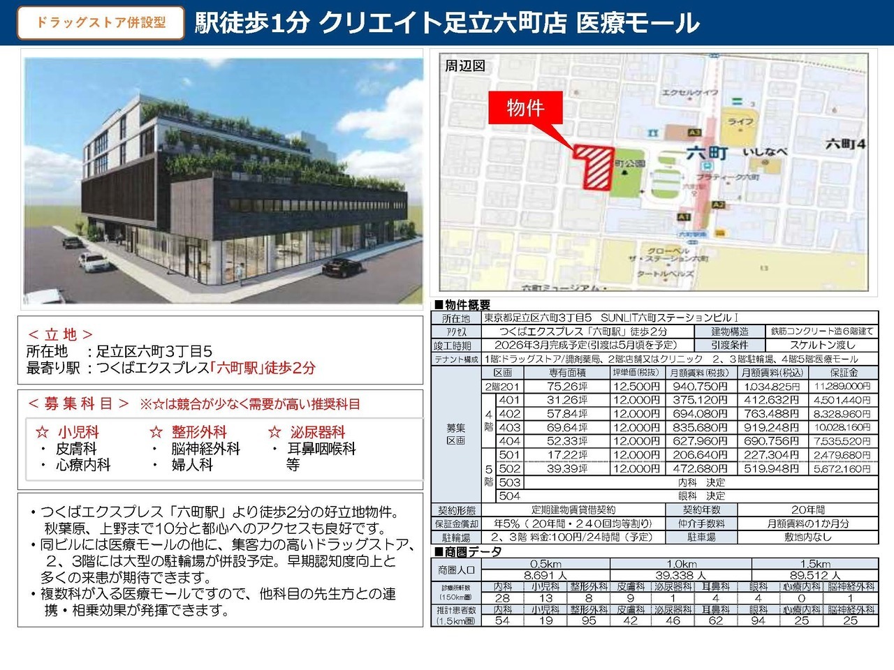C00025 仮称）足立区 つくばエクスプレス「六町駅」徒歩1分 医療モール