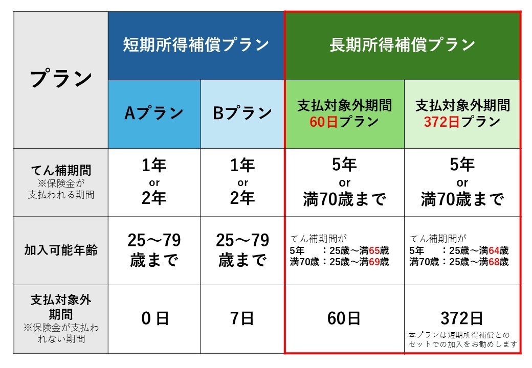 短期所得補償保険と長期所得補償保険の違い