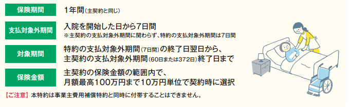 ドクター長期療養プラン「支払対象外期間の入院就業障害補償特約」について