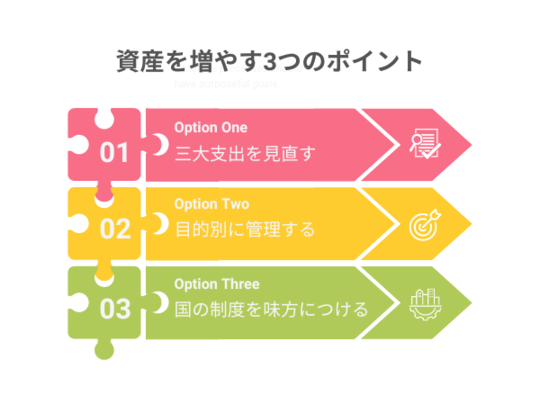 初心者〜中級者向け】資産を増やす方法＆資産形成の基本を徹底解説！